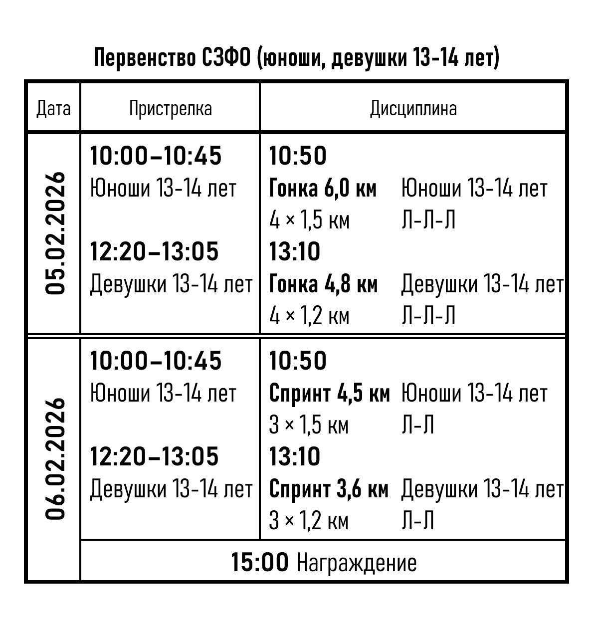 🗓️ ПРОГРАММА проведения первенства СЗФО по биатлону (юноши, девушки 13-14 лет).
